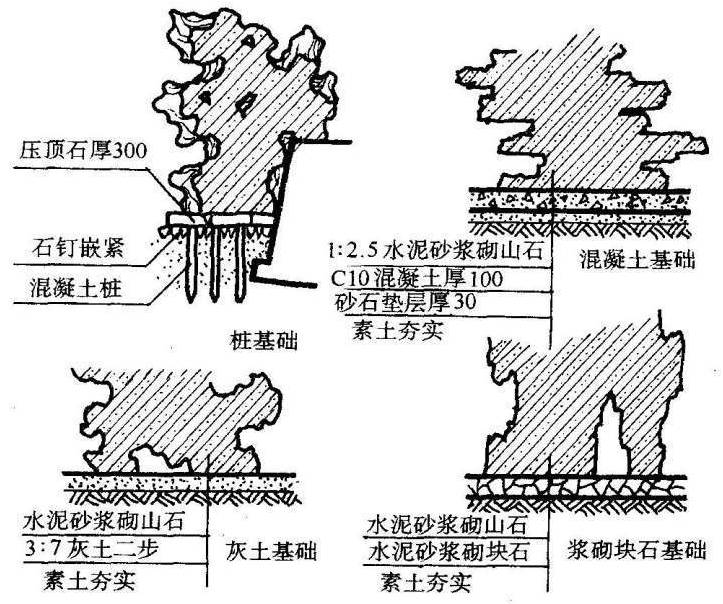 假山结构 假山结构