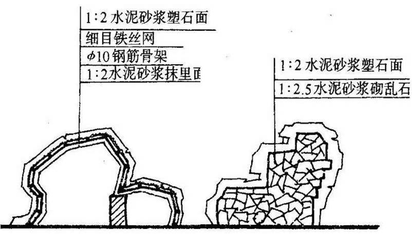 人造假山