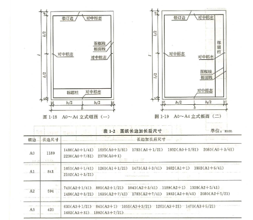 图纸长边加长后尺寸