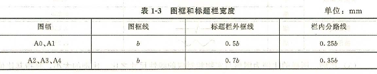 图框和标题栏宽度