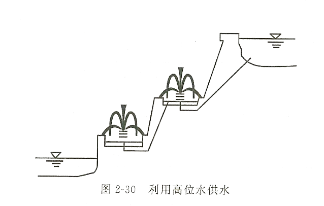 假山鱼池设计 假山鱼池设计
