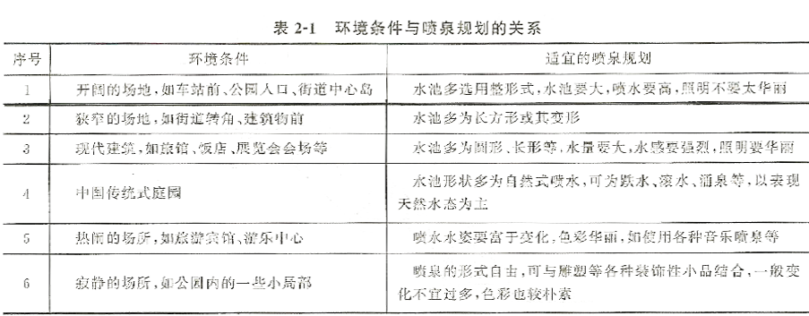假山喷泉 假山喷泉