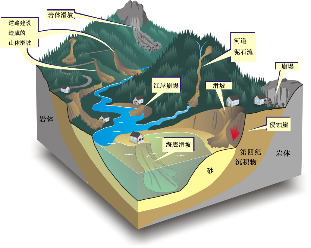 矿山修复