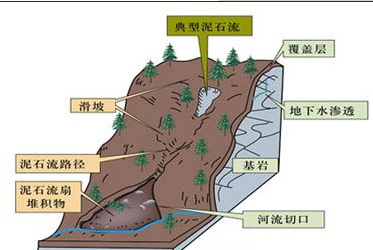 边坡治理-示意图